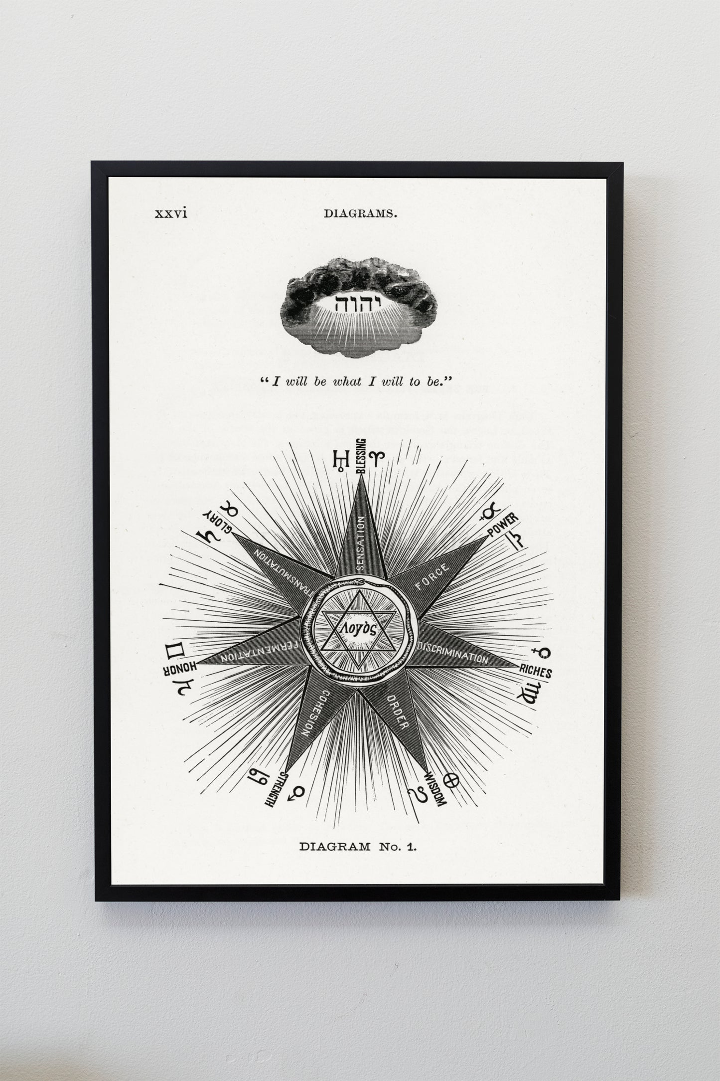 Astrology Diagram with Inspirational Quote Poster Illustration Print Wall Hanging Decor A4 A3 A2