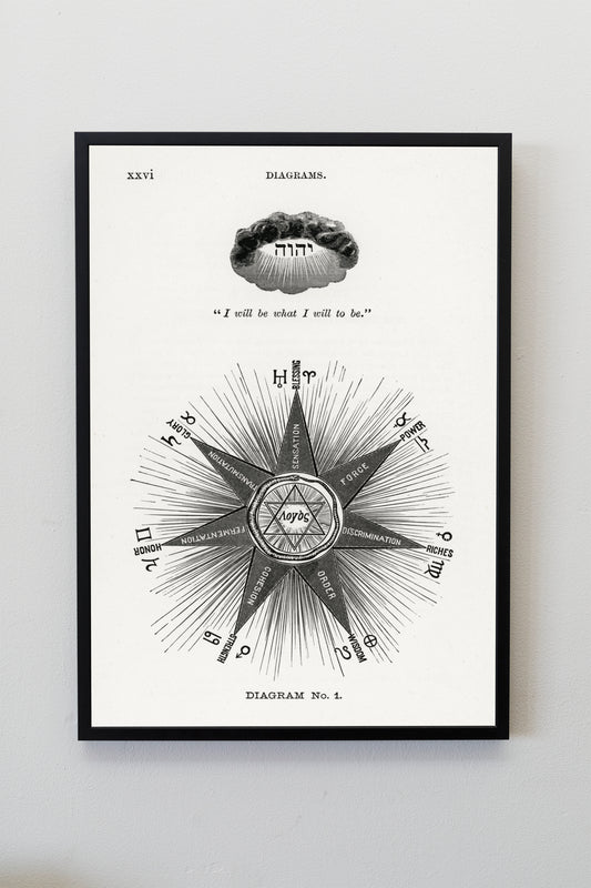 Astrology Diagram with Inspirational Quote Poster Illustration Print Wall Hanging Decor A4 A3 A2