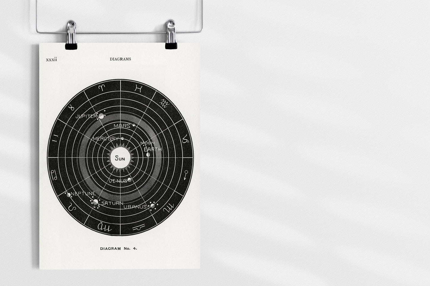 Astronomy Diagram from Solar Biology by Hiram Erastus Butler Poster Print Wall Hanging Decor