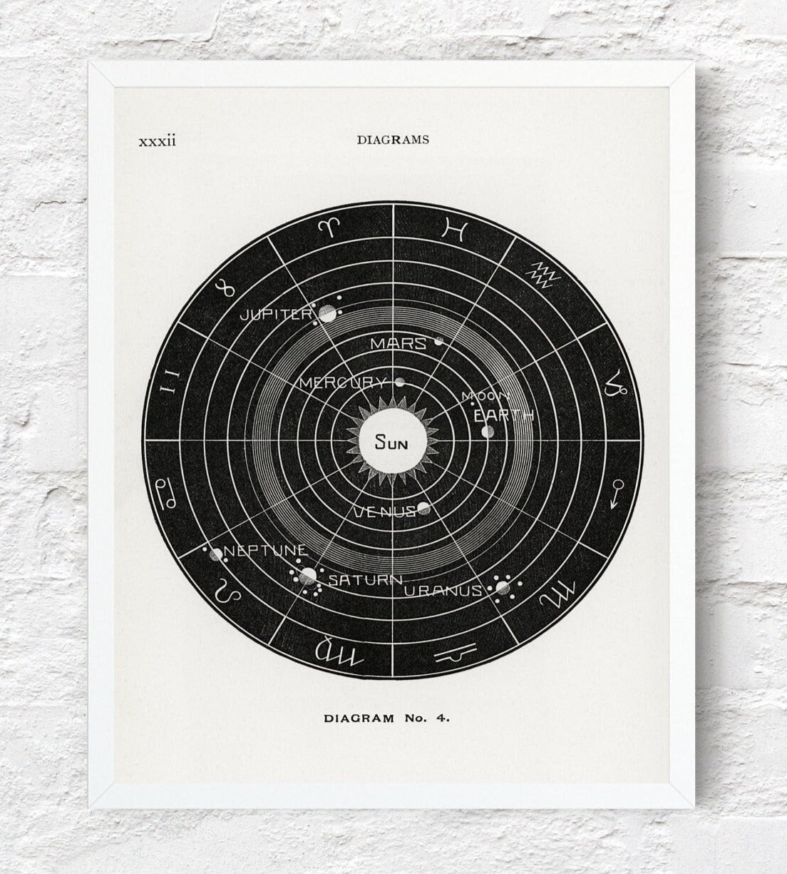 Astronomy Diagram from Solar Biology by Hiram Erastus Butler Poster Print Wall Hanging Decor