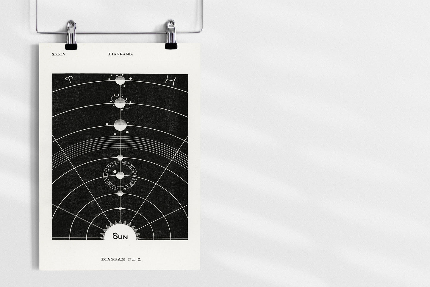 Astrology diagram from Solar Biology by Hiram Erastus Butler Poster Print Wall Hanging Decor