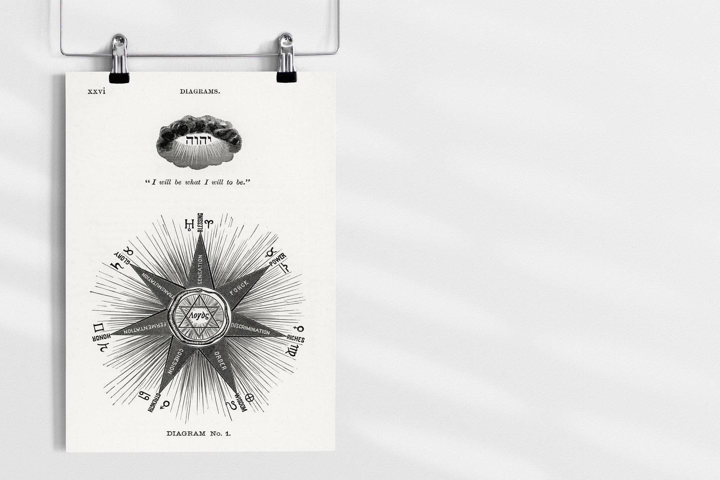 Astrology Diagram with Inspirational Quote Poster Illustration Print Wall Hanging Decor A4 A3 A2