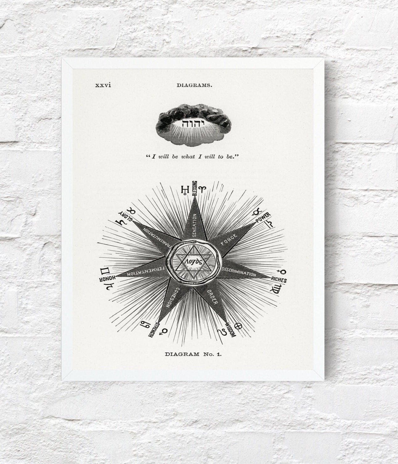 Astrology Diagram with Inspirational Quote Poster Illustration Print Wall Hanging Decor A4 A3 A2