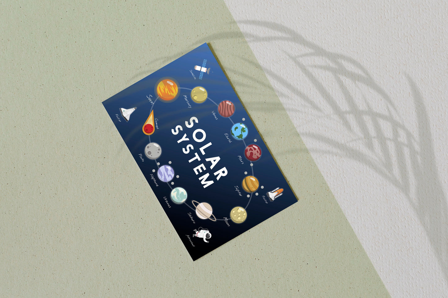 Solar System Educational Graph Poster Print Wall Hanging Decor
