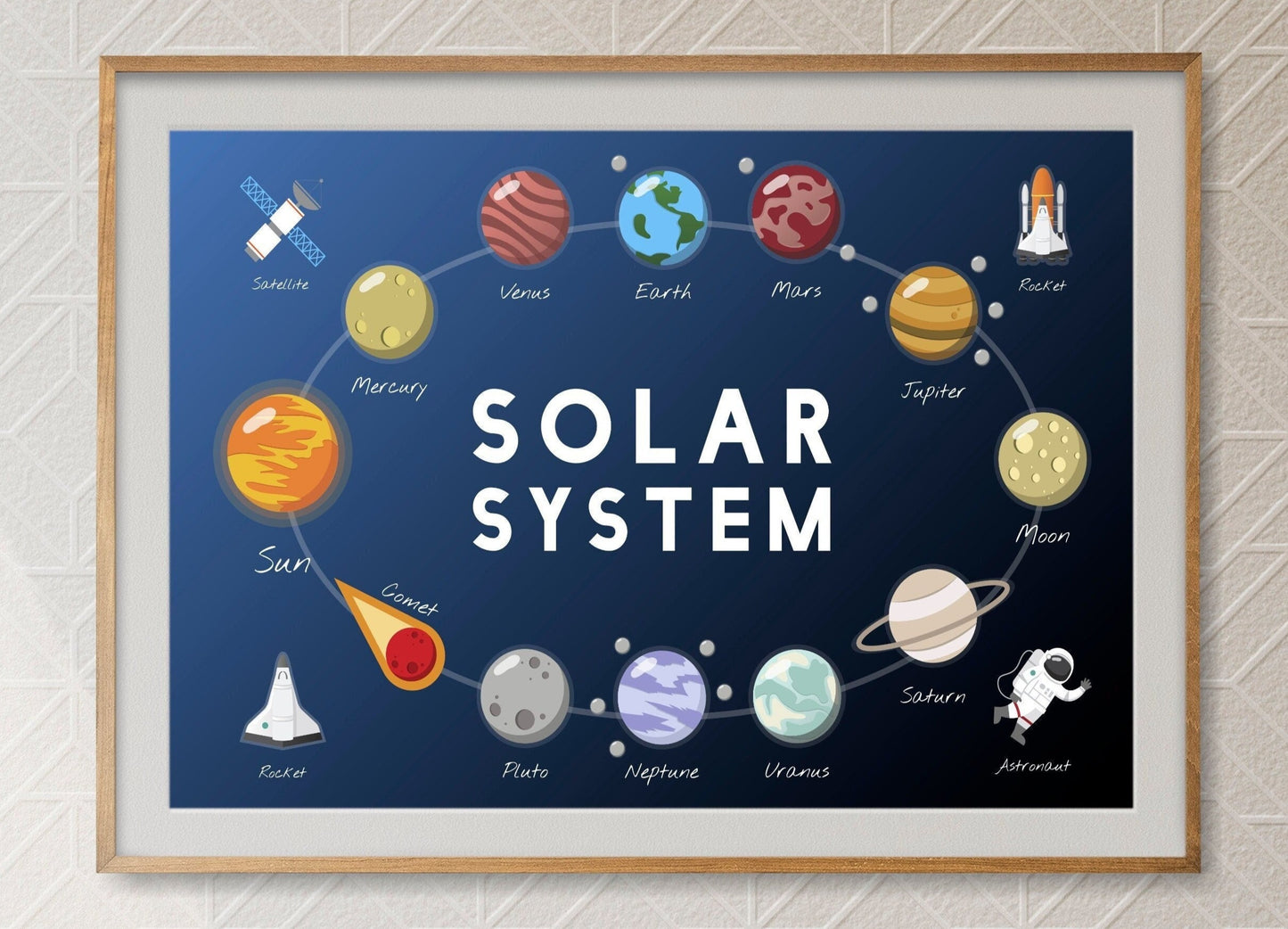 Solar System Educational Graph Poster Print Wall Hanging Decor