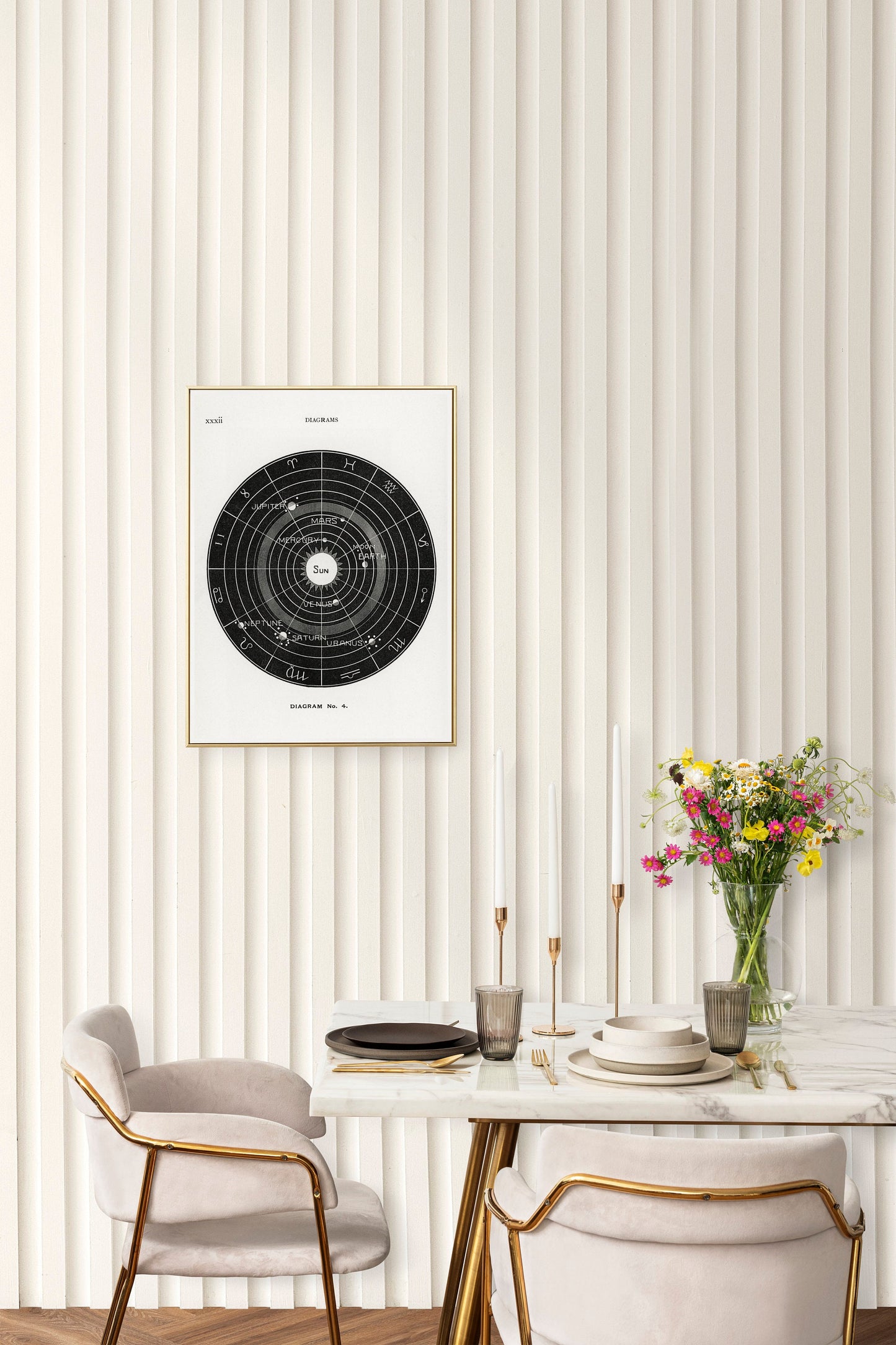 Astronomy Diagram from Solar Biology by Hiram Erastus Butler Poster Print Wall Hanging Decor