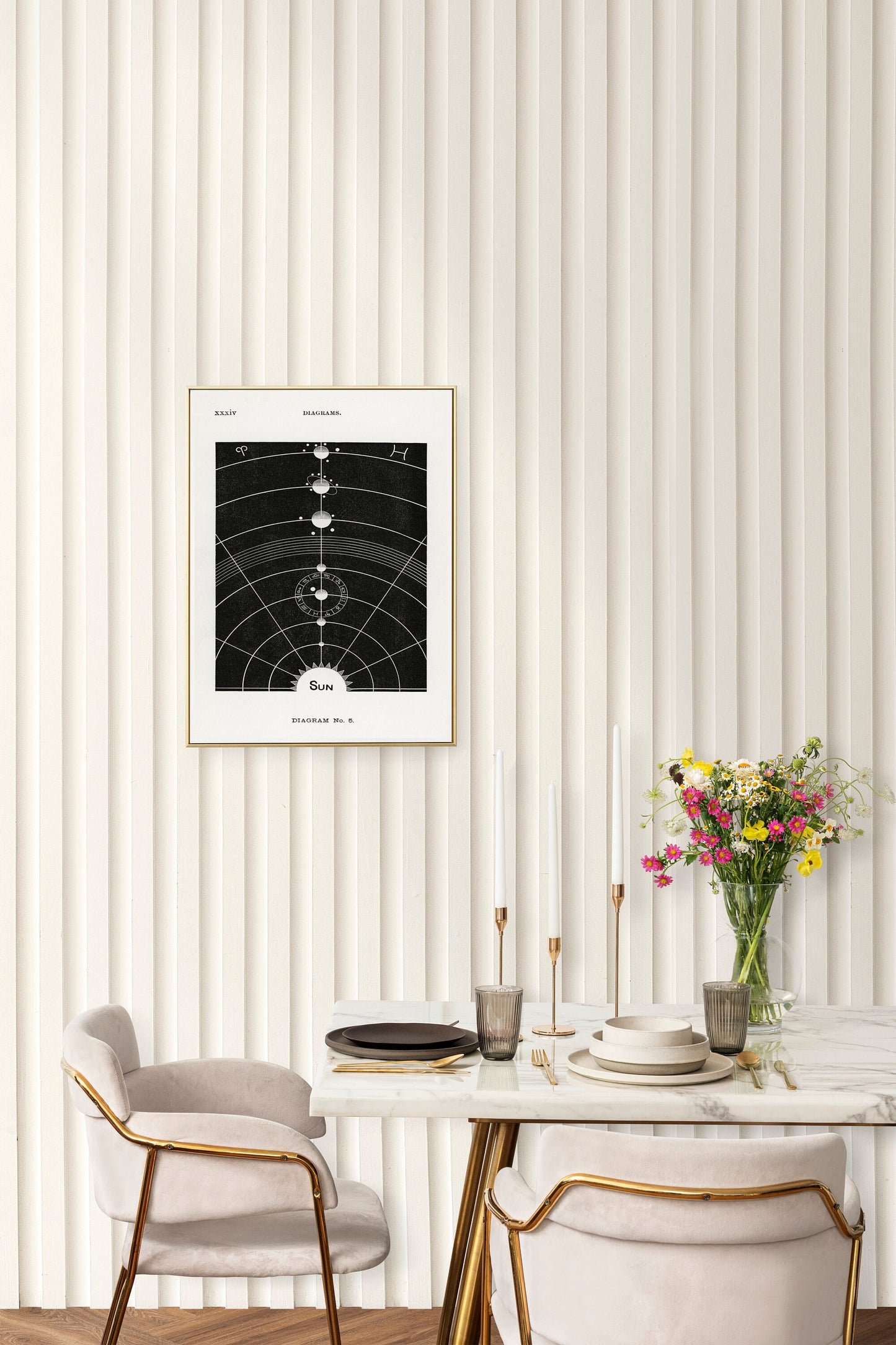 Astrology diagram from Solar Biology by Hiram Erastus Butler Poster Print Wall Hanging Decor