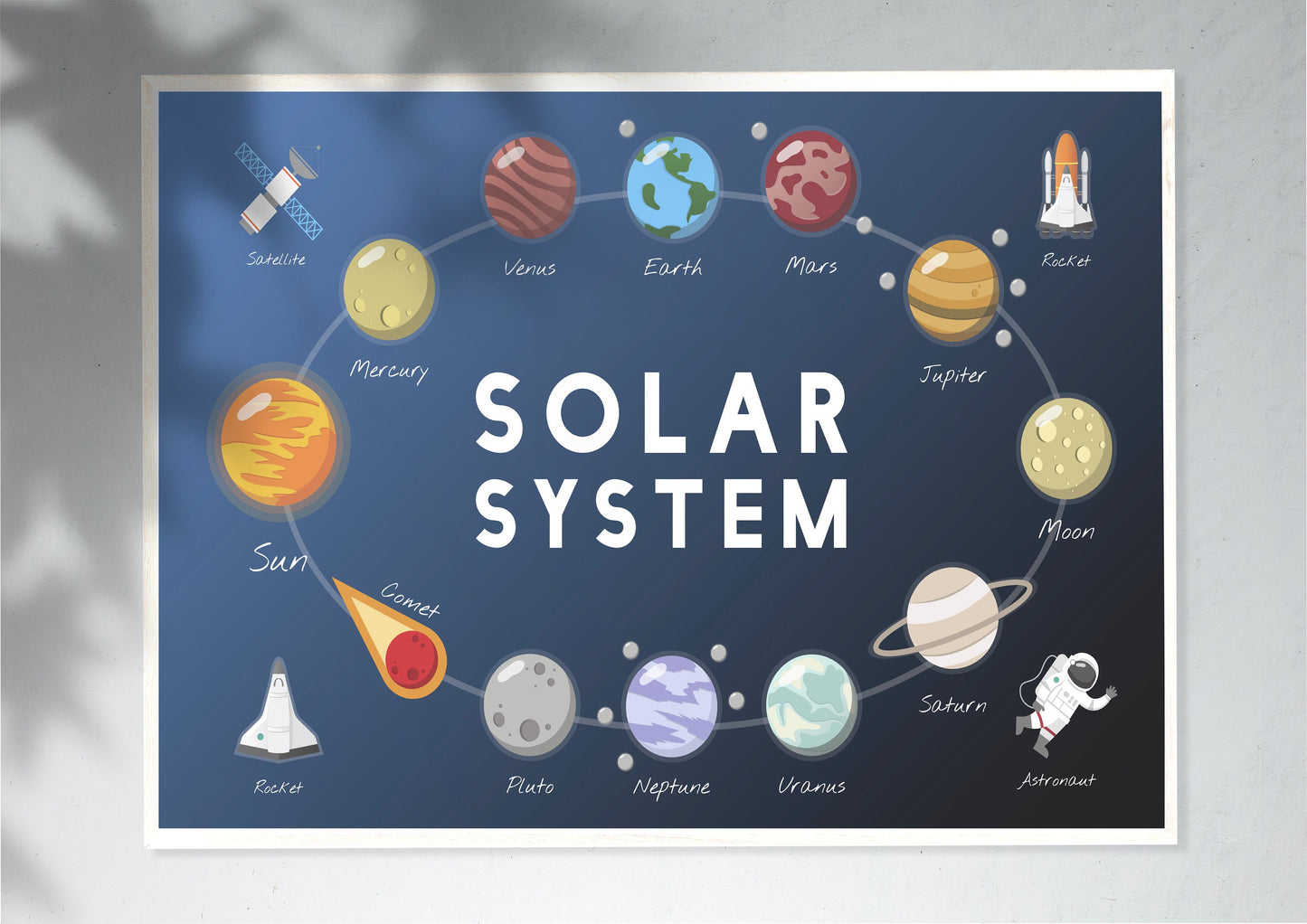 Solar System Educational Graph Poster Print Wall Hanging Decor