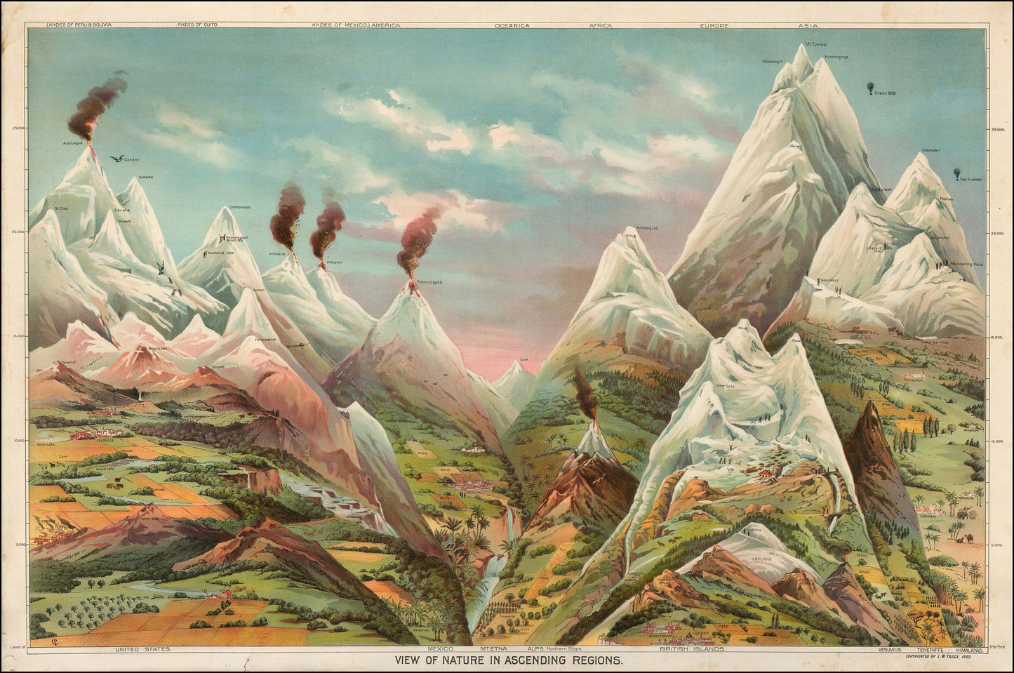 View of Nature in Ascending Regions by Levi Walter Yaggy | Scientific Bedroom Poster | Educational Wall Art | Geography Wall Art | Kids Art