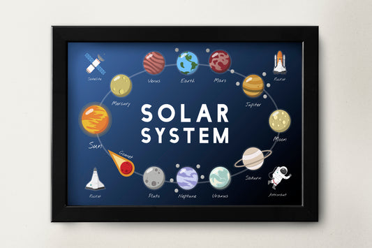 Solar System Educational Graph Poster Print Wall Hanging Decor