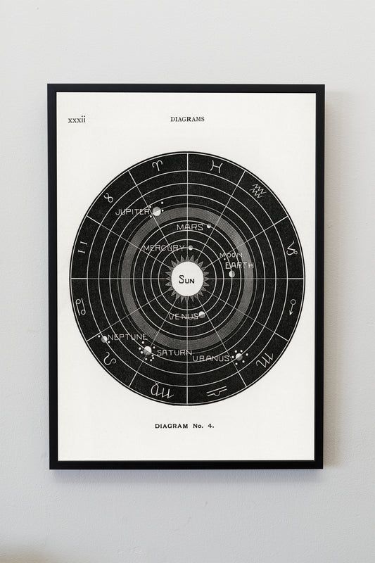 Astronomy Diagram from Solar Biology by Hiram Erastus Butler Poster Print Wall Hanging Decor