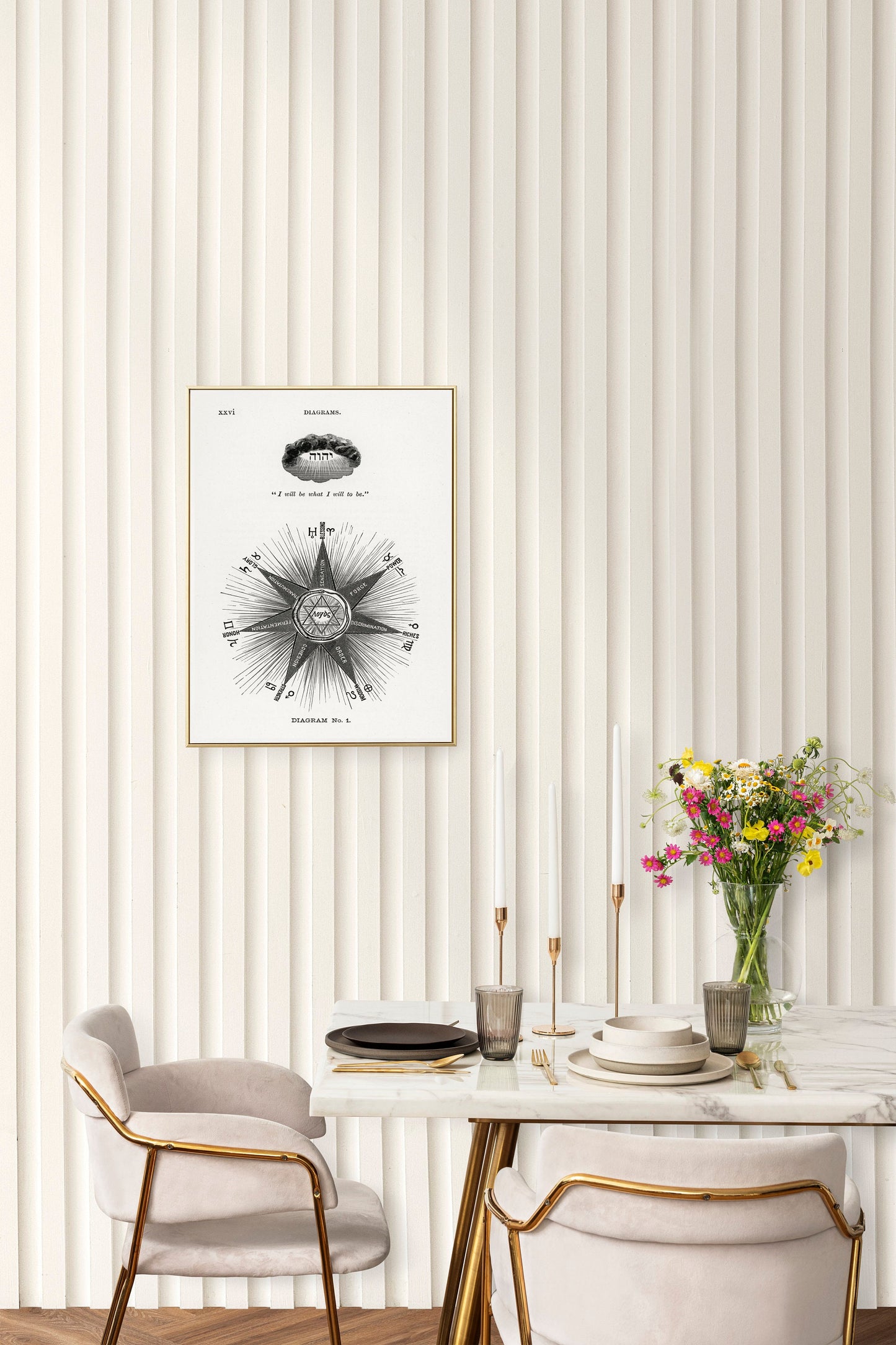 Astrology Diagram with Inspirational Quote Poster Illustration Print Wall Hanging Decor A4 A3 A2
