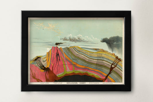 Geological Chart by Levi Walter Yaggy | vintage geology prints | geologic maps print | vintage geological chart | Geologist Wall Art
